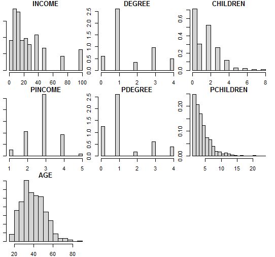 Posterior histogram