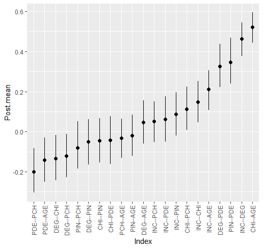 Summary illustration